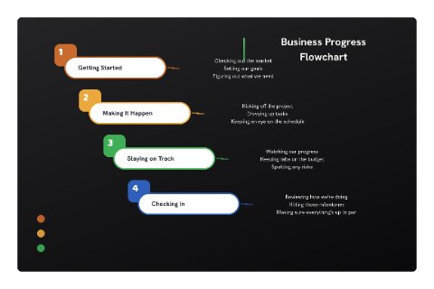 Business Progress Flowchart preview