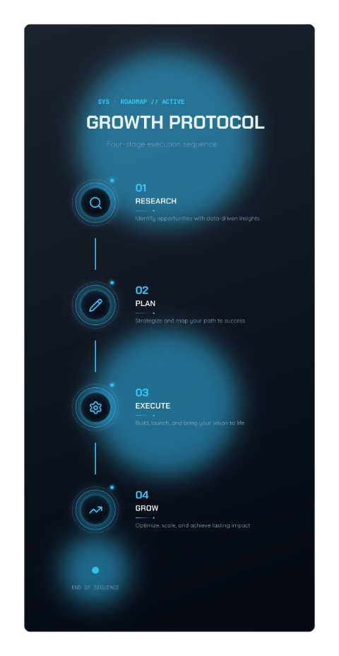 Growth Protocol preview
