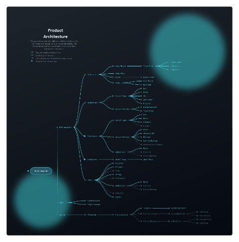 Product Architecture preview
